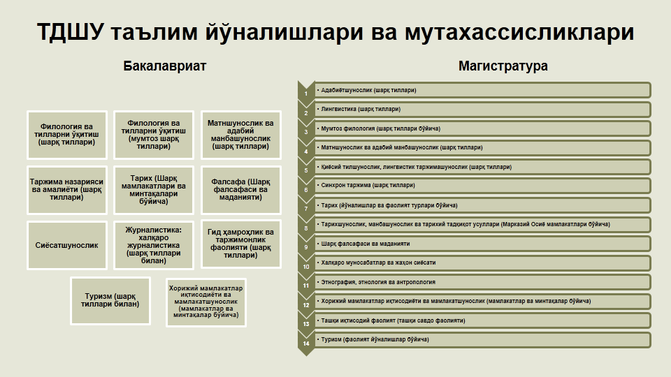"singapore university in tashkent"